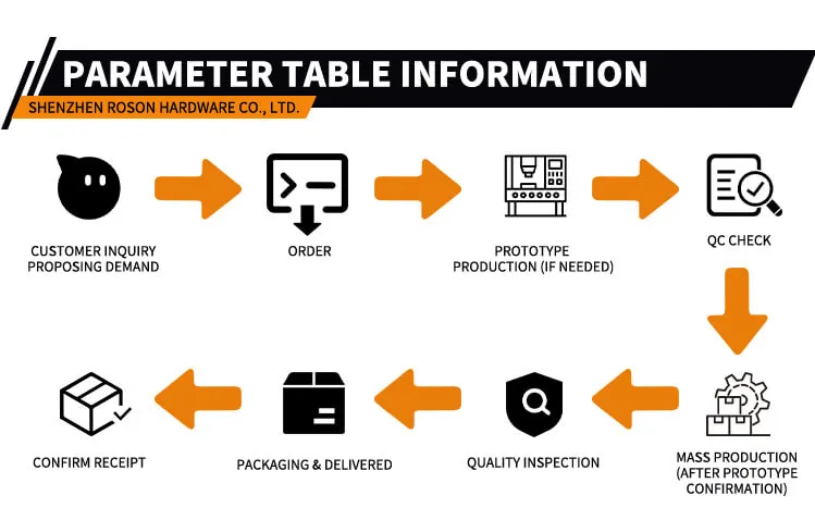 Production flow chart