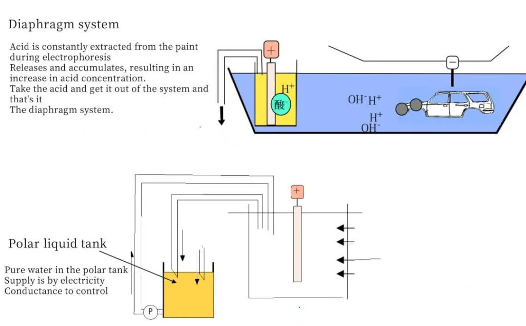Analysis of electrophoretic chemical changes