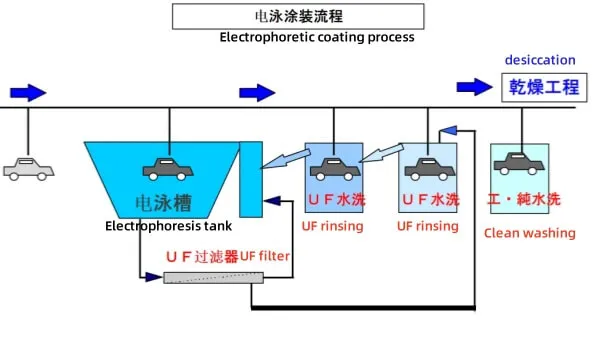 Electrophoresis flow chart