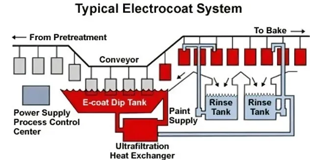 Electrophoretic analysis