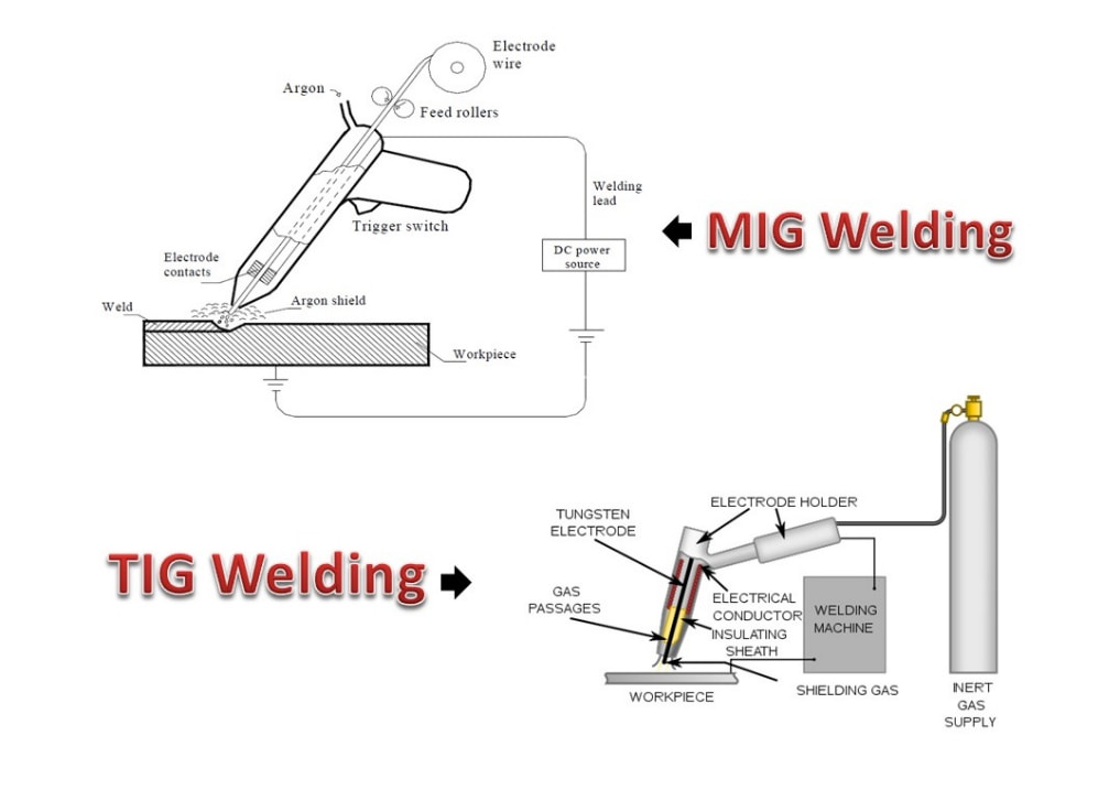 TIG & MIG welding