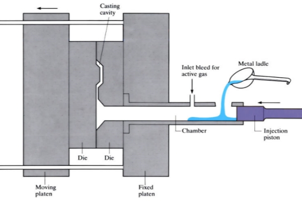 Die casting