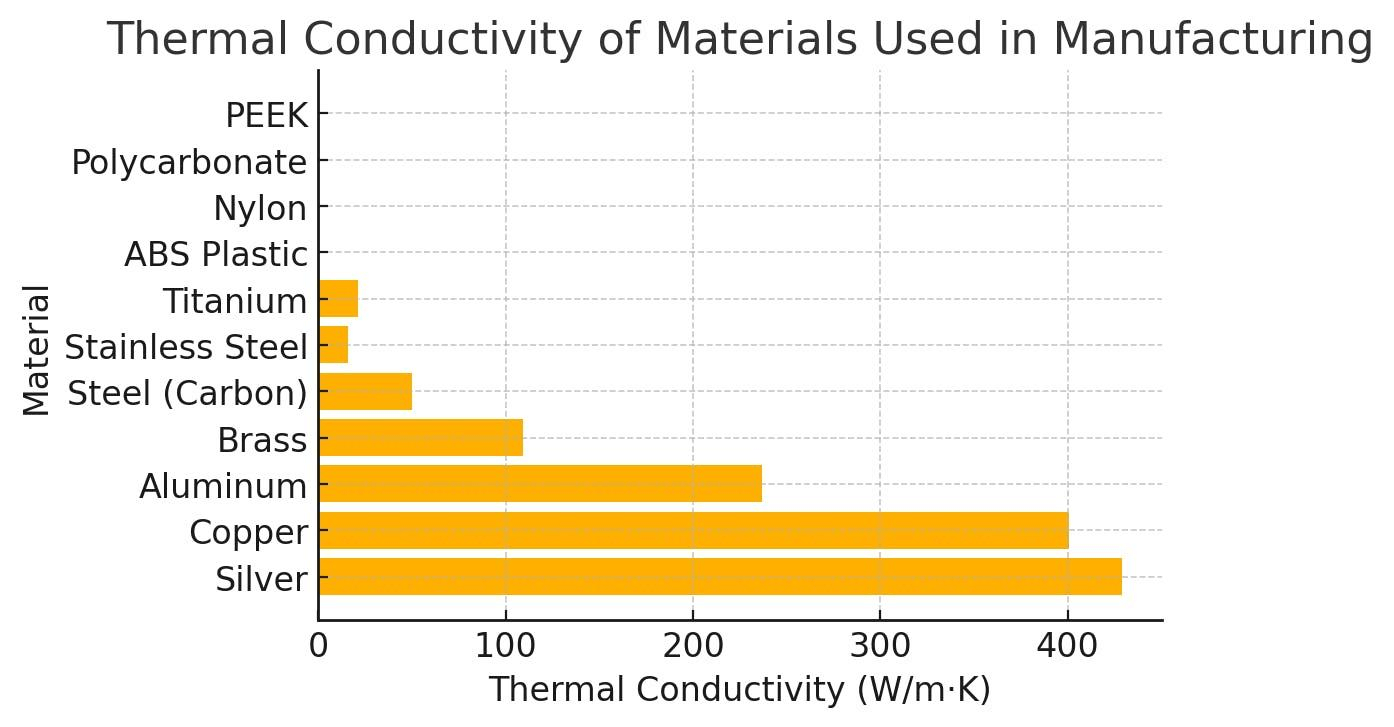 Aluminum Thermal Conductivity: Grades, Key Factor& Applications